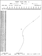 Print-Plot Printout