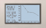 Temper Curve
