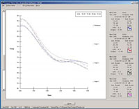 Print-Plot Printout