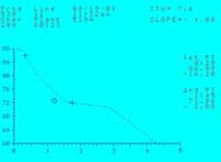 Temper Curves