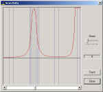 Scan Graph