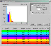 Histogram Classification