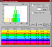 Histogram Classification