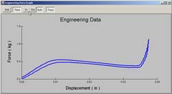Force Displacement Graph