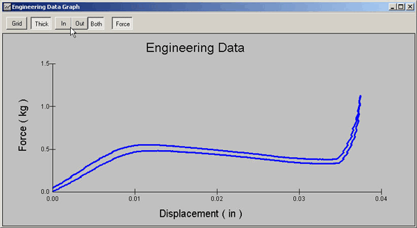 921B Force Displacement Graph