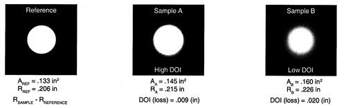 Reference to Sample DOI measurement